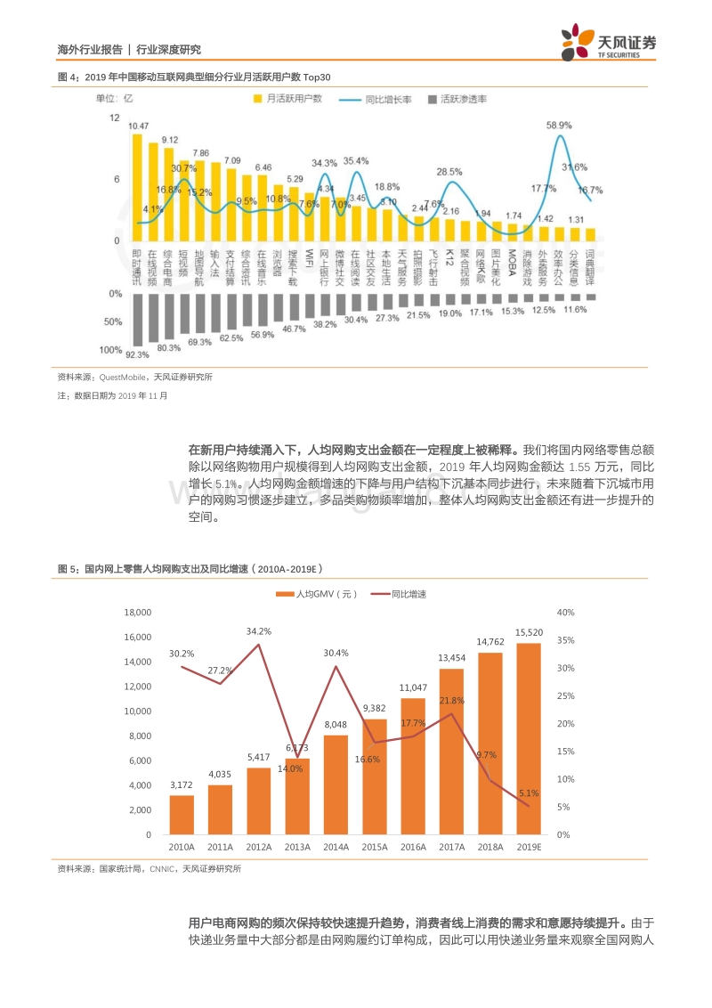 电商行业深度研究：展望2020：竞争白热化之际，决胜用户精细化运营.pdf_第5页