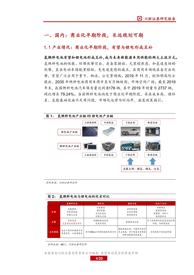燃料电池系列深度报告（三）：政策篇：框架初成，静候顶层设计.pdf_第4页