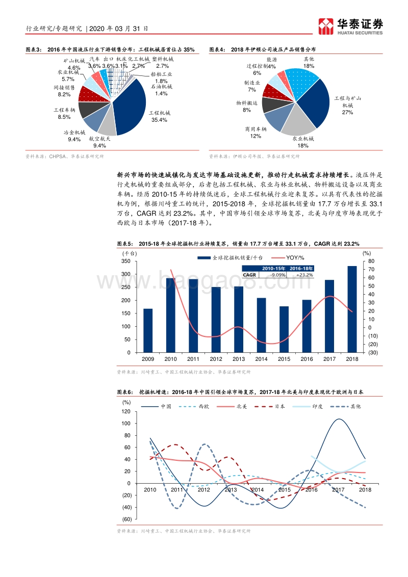 核心零部件国产化：高端液压攻坚期，看好国产龙头弹性.pdf_第4页