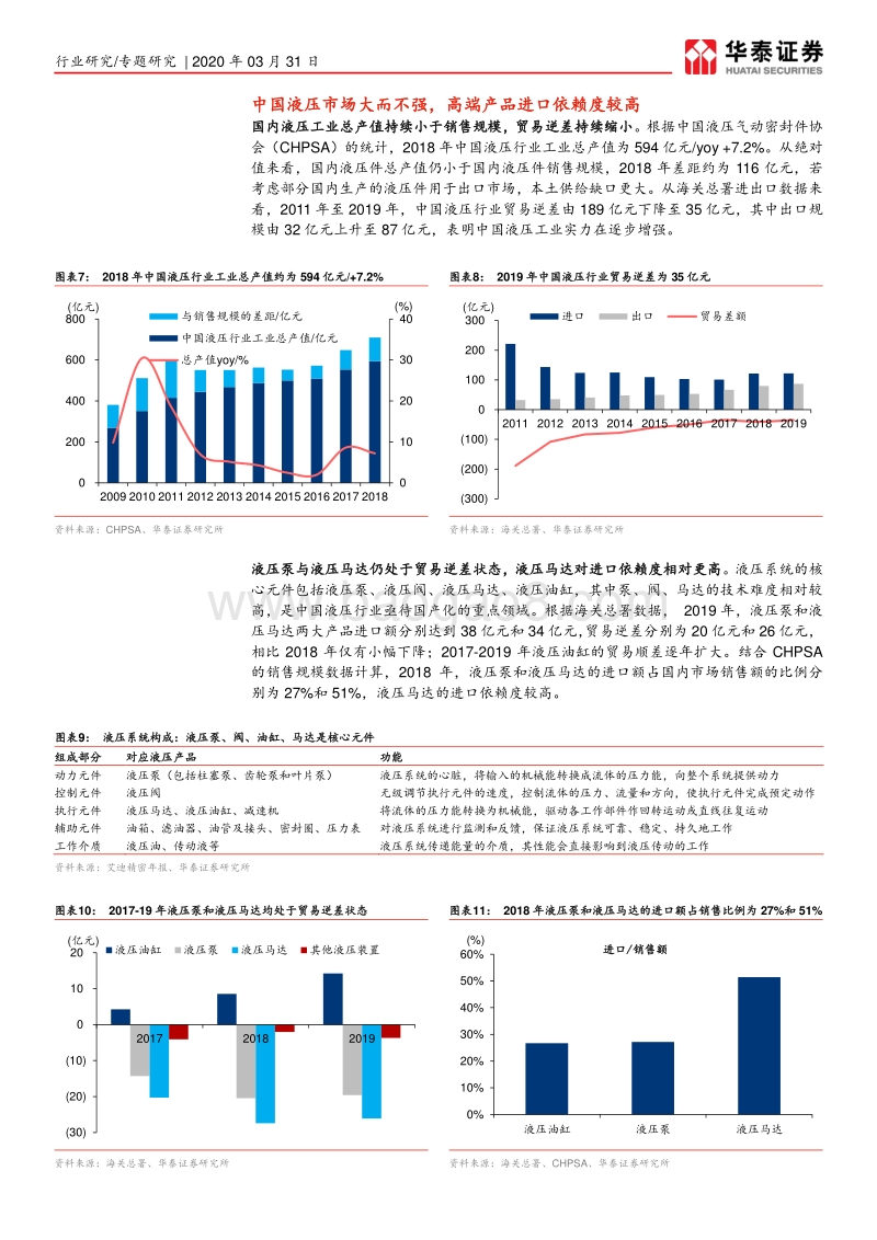 核心零部件国产化：高端液压攻坚期，看好国产龙头弹性.pdf_第5页