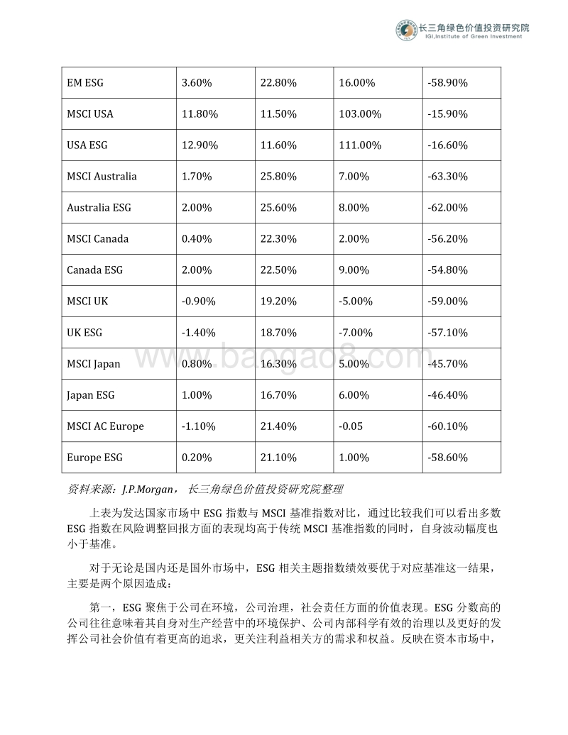 后疫情时期，市场分析及投资策略选择.pdf_第4页