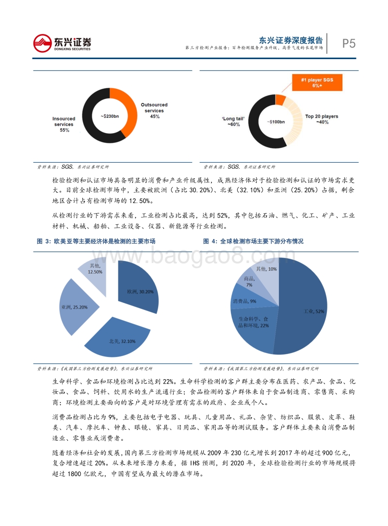 第三方检测产业报告：百年检测服务产业升级，高景气度的长尾市场.pdf_第5页