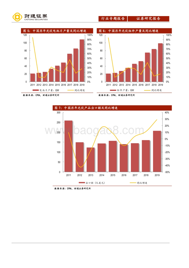 光伏行业深度报告之产能篇：中国光伏，光照全球.pdf_第5页