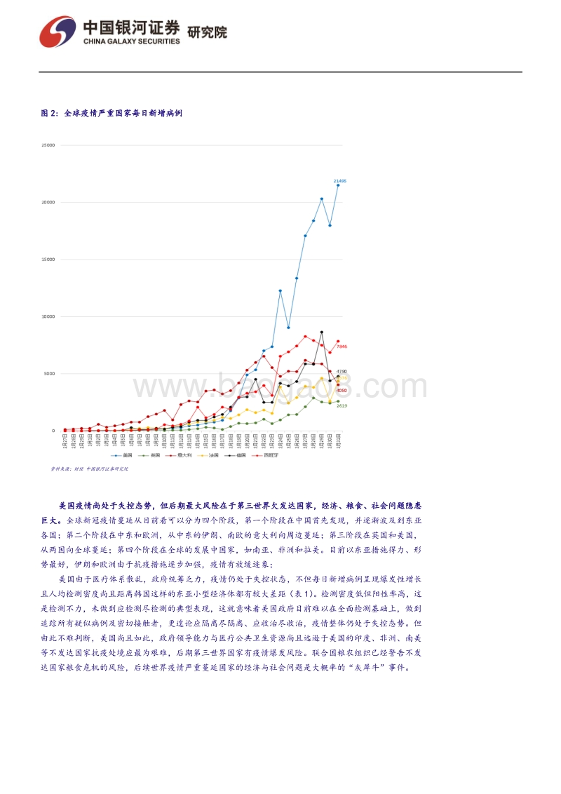 海外疫情蔓延压力下的中国经济.pdf_第5页