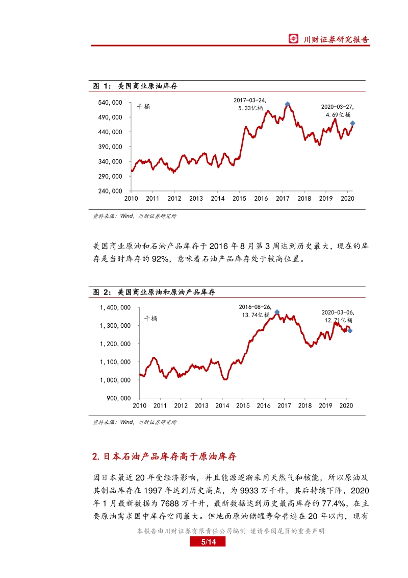 石油石化行业深度报告：全球石油库存面临饱和.pdf_第5页