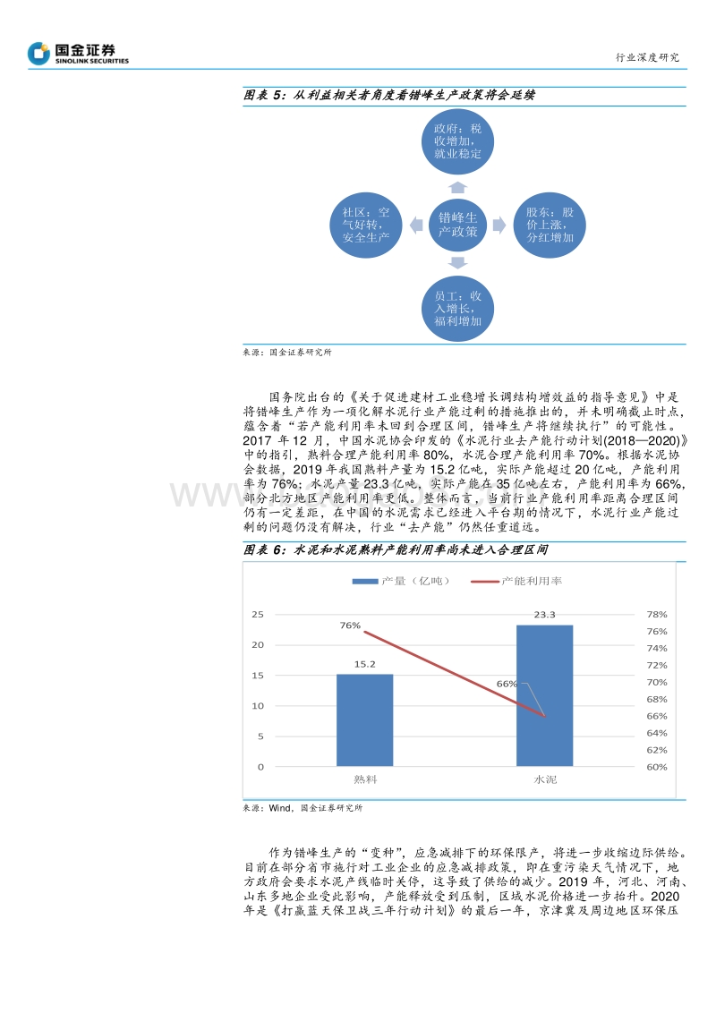 水泥行业深度研究：六大维度下，坚定水泥板块投资.pdf_第5页