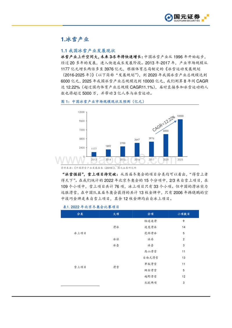 滑雪行业深度报告：展望2022，期待冰雪奇缘.pdf_第4页