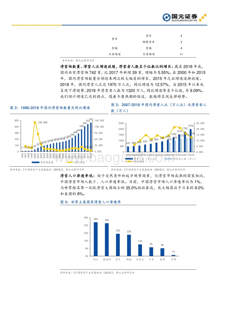 滑雪行业深度报告：展望2022，期待冰雪奇缘.pdf_第5页