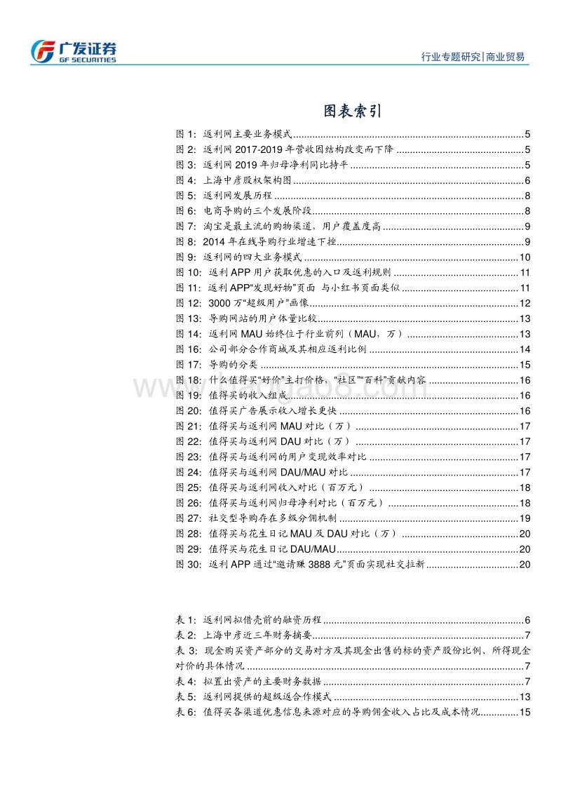 电商导购系列之三：返利网拟借壳上市，对比价格型、内容型、社交型三大导购体系.pdf_第4页