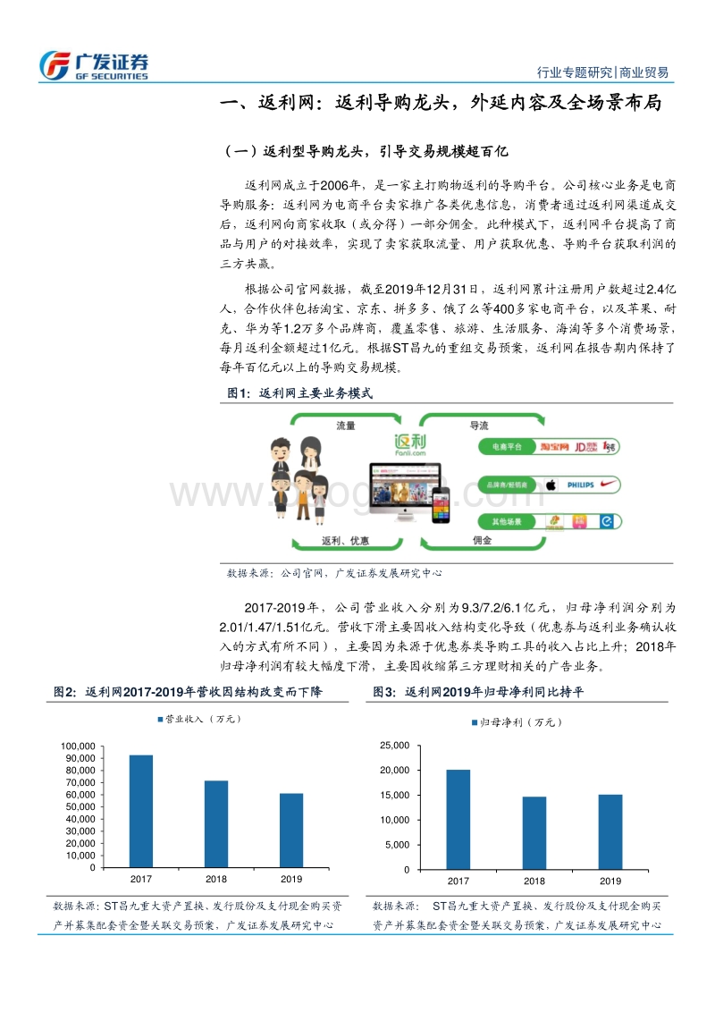 电商导购系列之三：返利网拟借壳上市，对比价格型、内容型、社交型三大导购体系.pdf_第5页