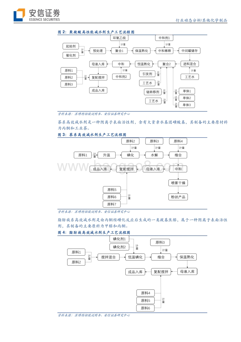 减水剂行业报告：行业格局及盈利性持续改善.pdf_第5页