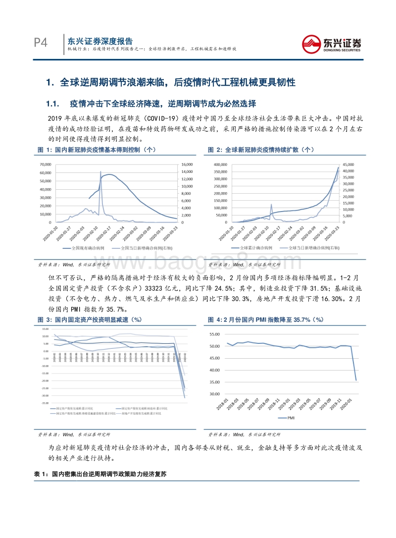 后疫情时代系列报告之一：全球经济刺激开启，工程机械需求加速释放.pdf_第4页