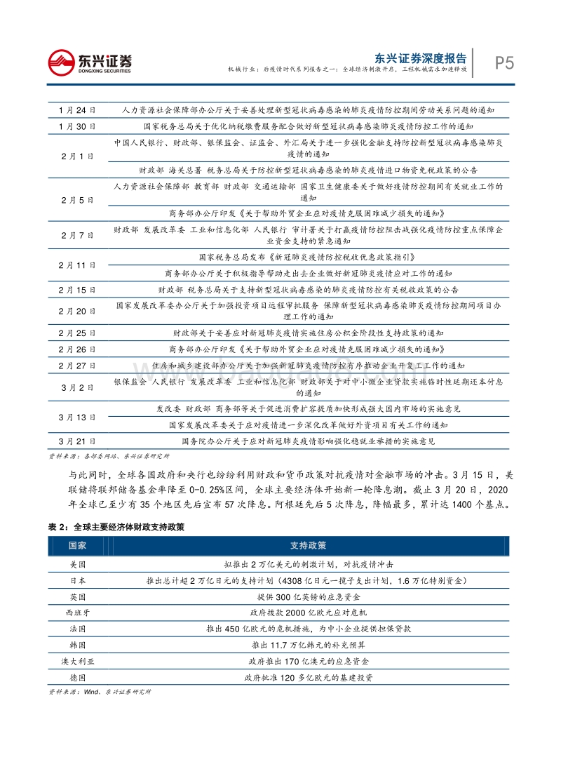 后疫情时代系列报告之一：全球经济刺激开启，工程机械需求加速释放.pdf_第5页