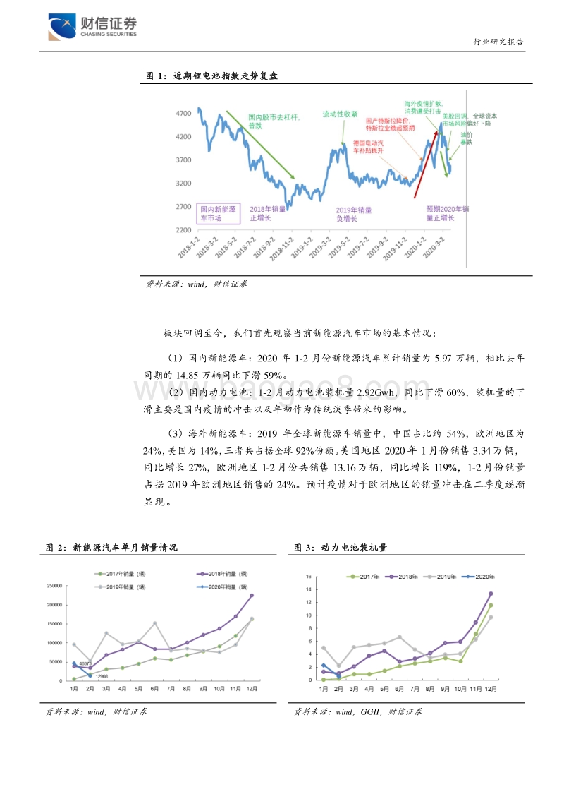 当前时点看新能源汽车的逻辑变化.pdf_第5页