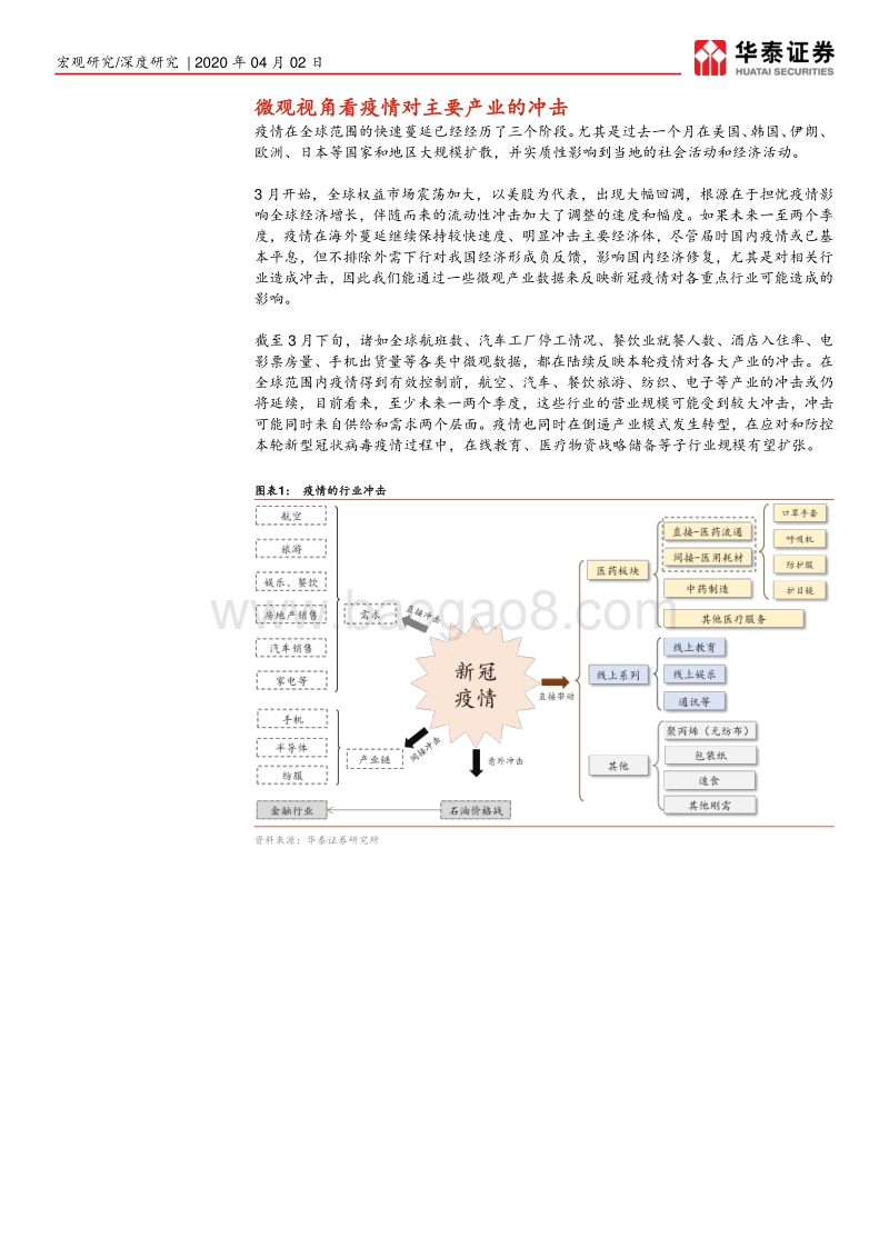 全景解析疫情的行业冲击：短期普遍承压，但同时倒逼转型升级.pdf_第3页