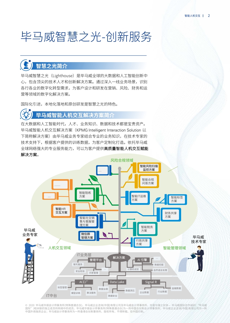 智能人机交互解决方案.pdf_第3页