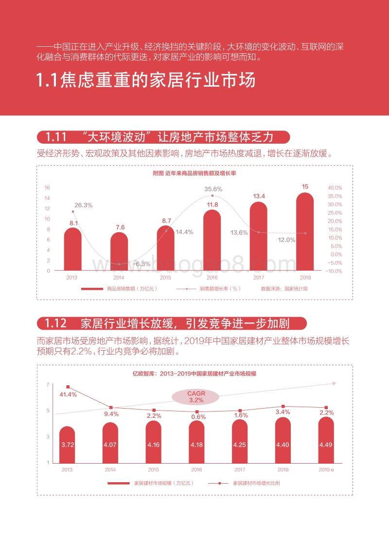 家居行业数字营销趋势报告.pdf_第4页