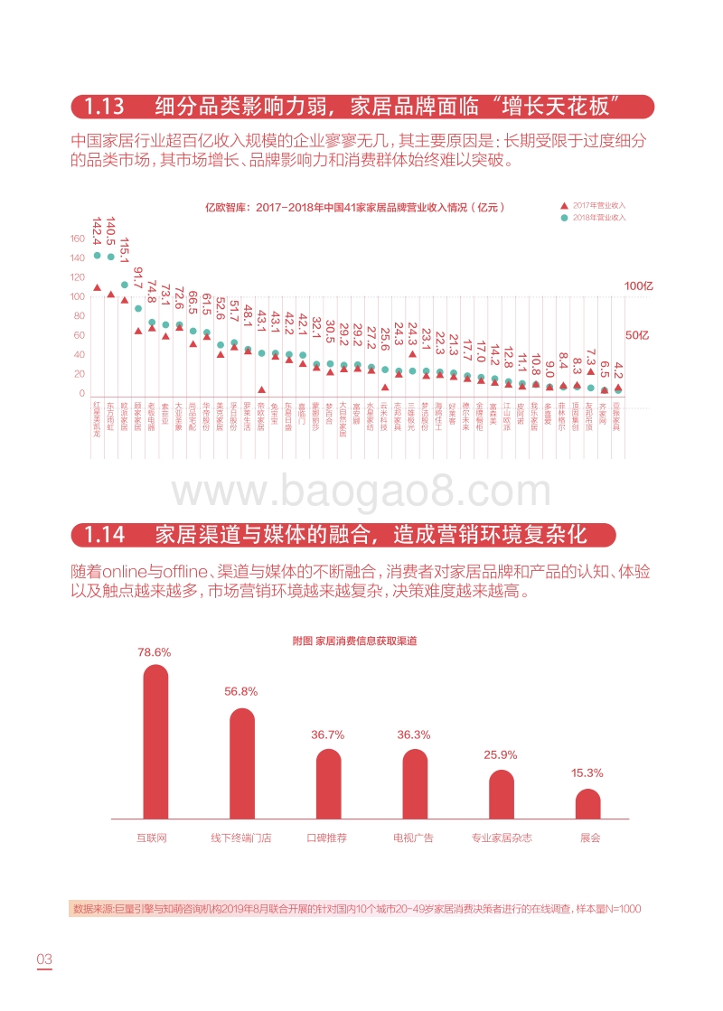 家居行业数字营销趋势报告.pdf_第5页