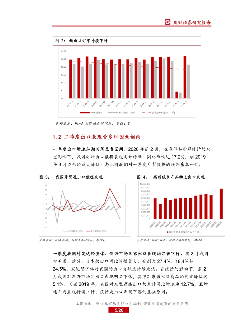 2020年二季度宏观策略投资报告：船到桥头自然直.pdf_第5页