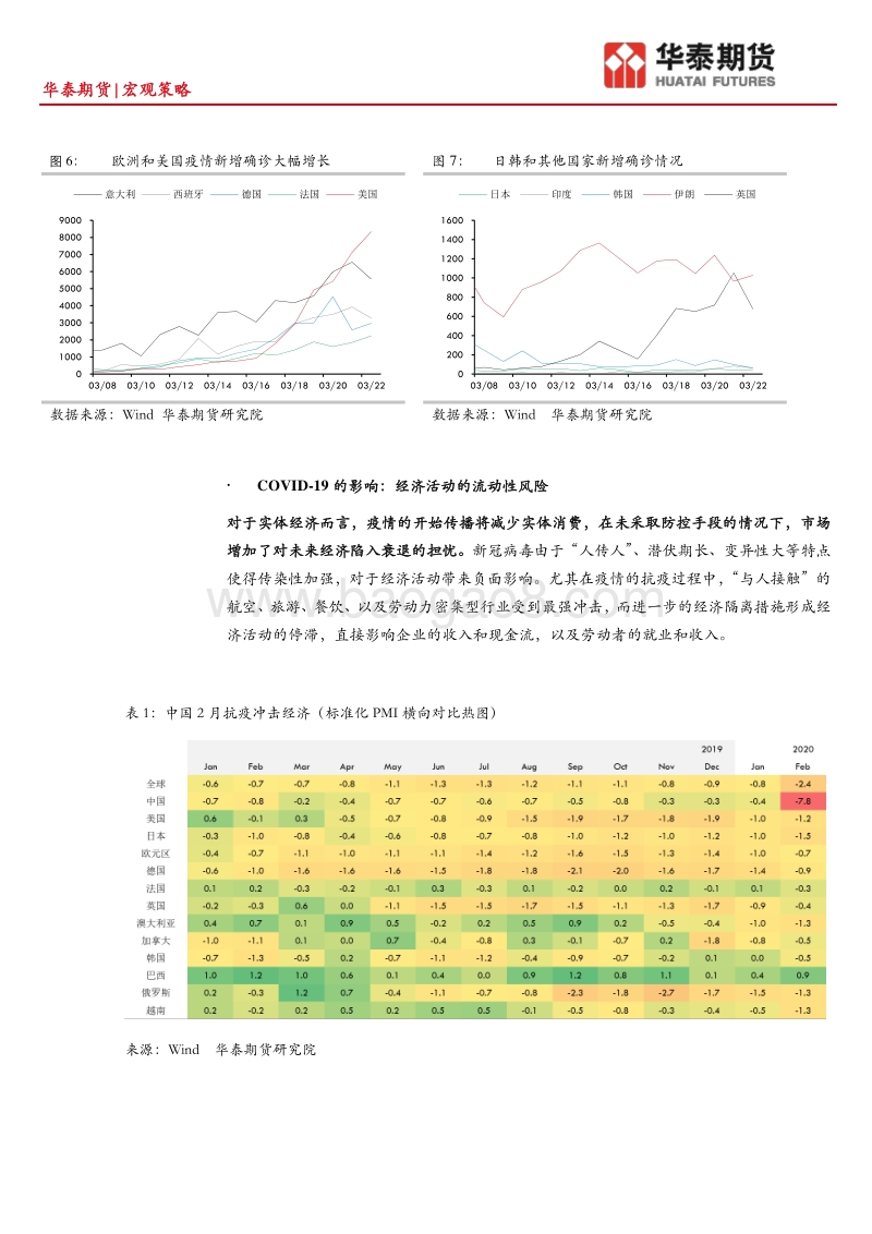 货币战疫（一）：COVID-19冲击下的货币政策.pdf_第4页