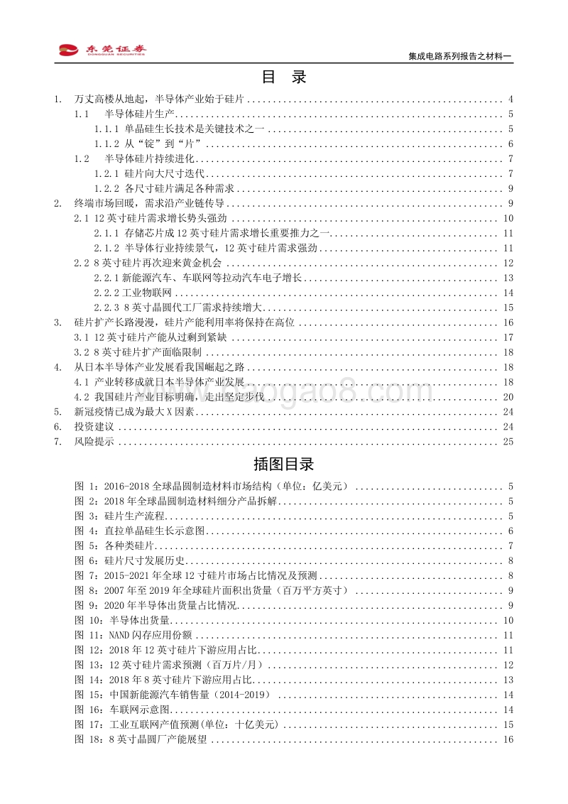 集成电路系列报告之材料一：半导体大硅片国产替代序幕已开启.pdf_第2页