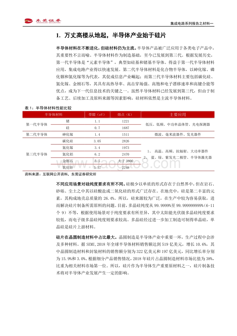 集成电路系列报告之材料一：半导体大硅片国产替代序幕已开启.pdf_第4页