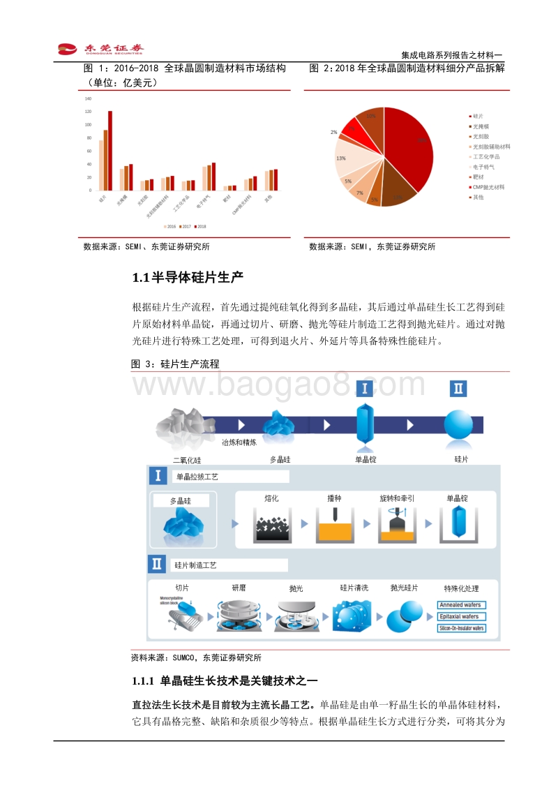 集成电路系列报告之材料一：半导体大硅片国产替代序幕已开启.pdf_第5页