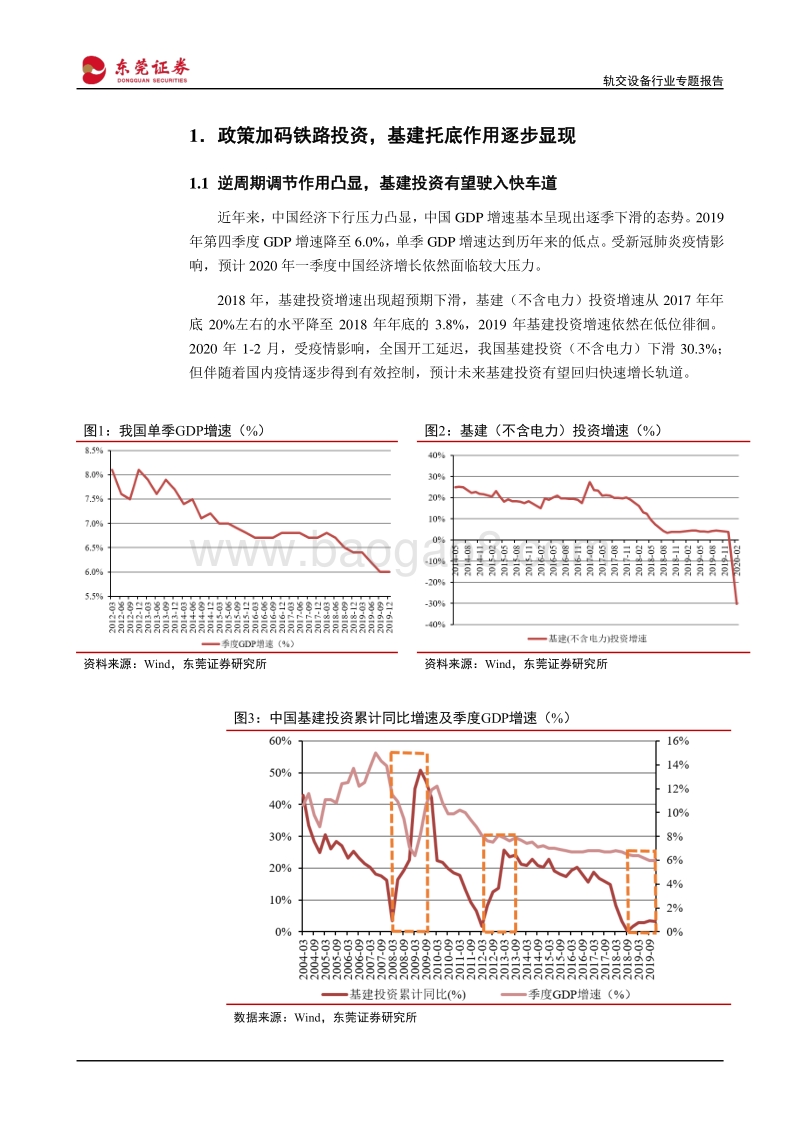 轨交设备行业专题报告：拥抱城轨新基建，行业驶入快车道.pdf_第4页
