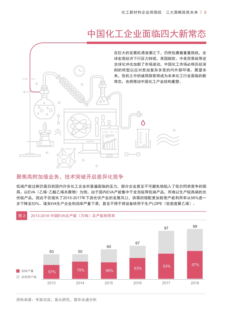 化工新材料企业突围战，三大策略致胜未来.pdf_第3页