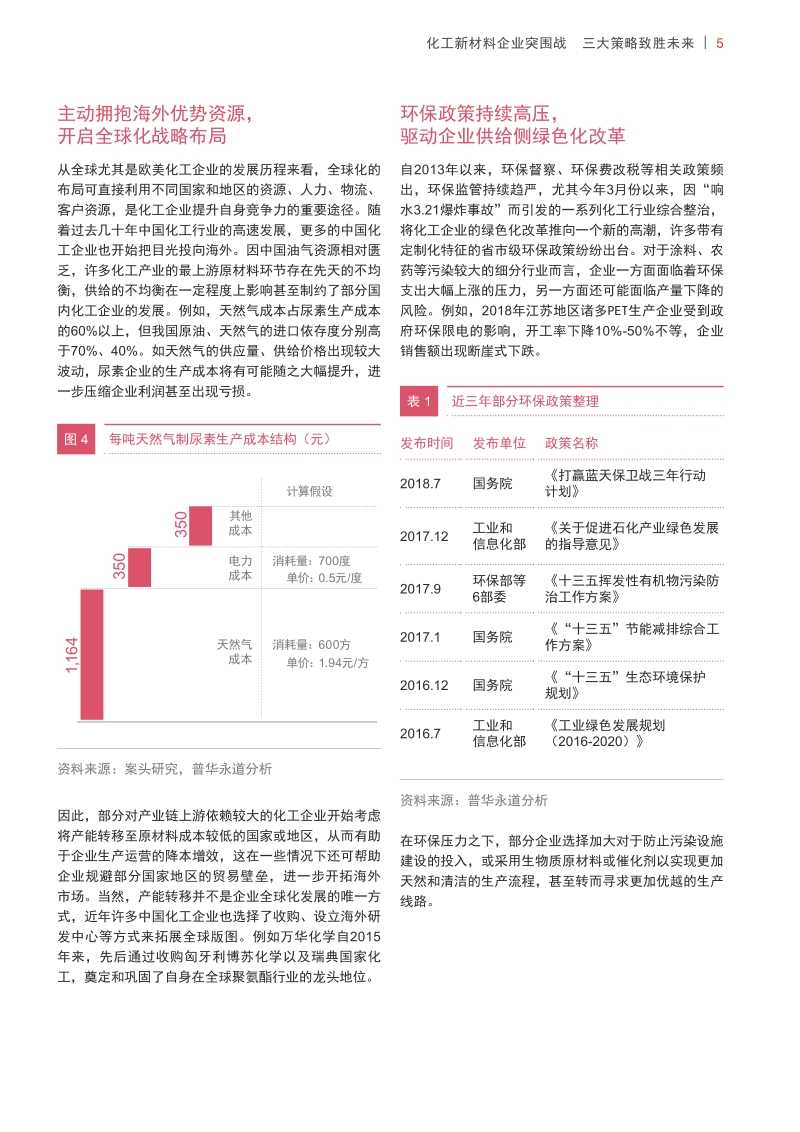 化工新材料企业突围战，三大策略致胜未来.pdf_第5页