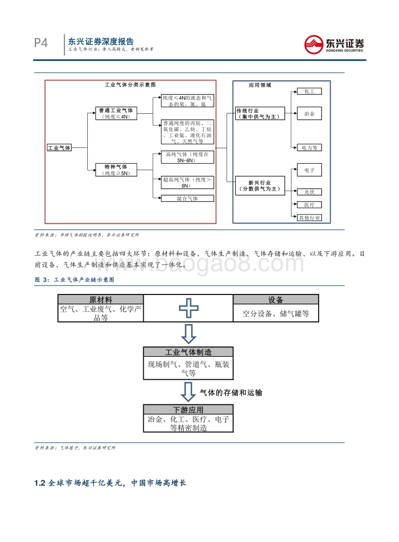 工业气体行业：渗入高精尖，老树发新芽.pdf_第4页