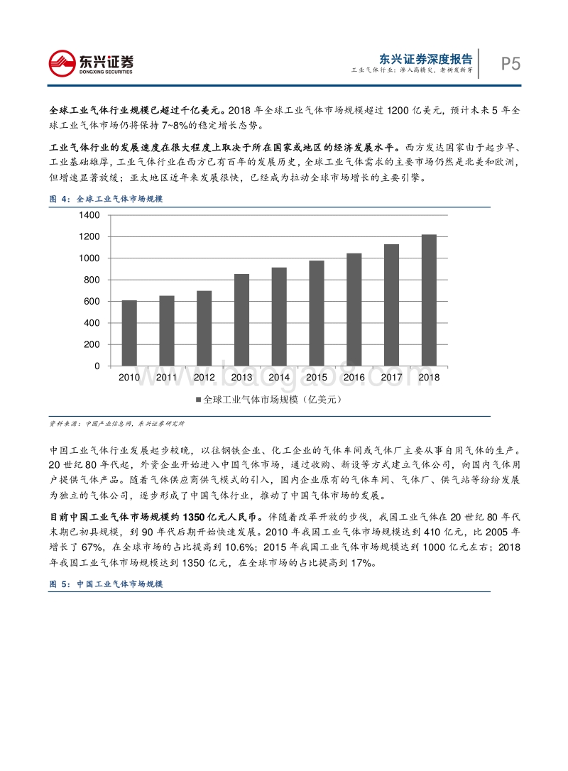 工业气体行业：渗入高精尖，老树发新芽.pdf_第5页
