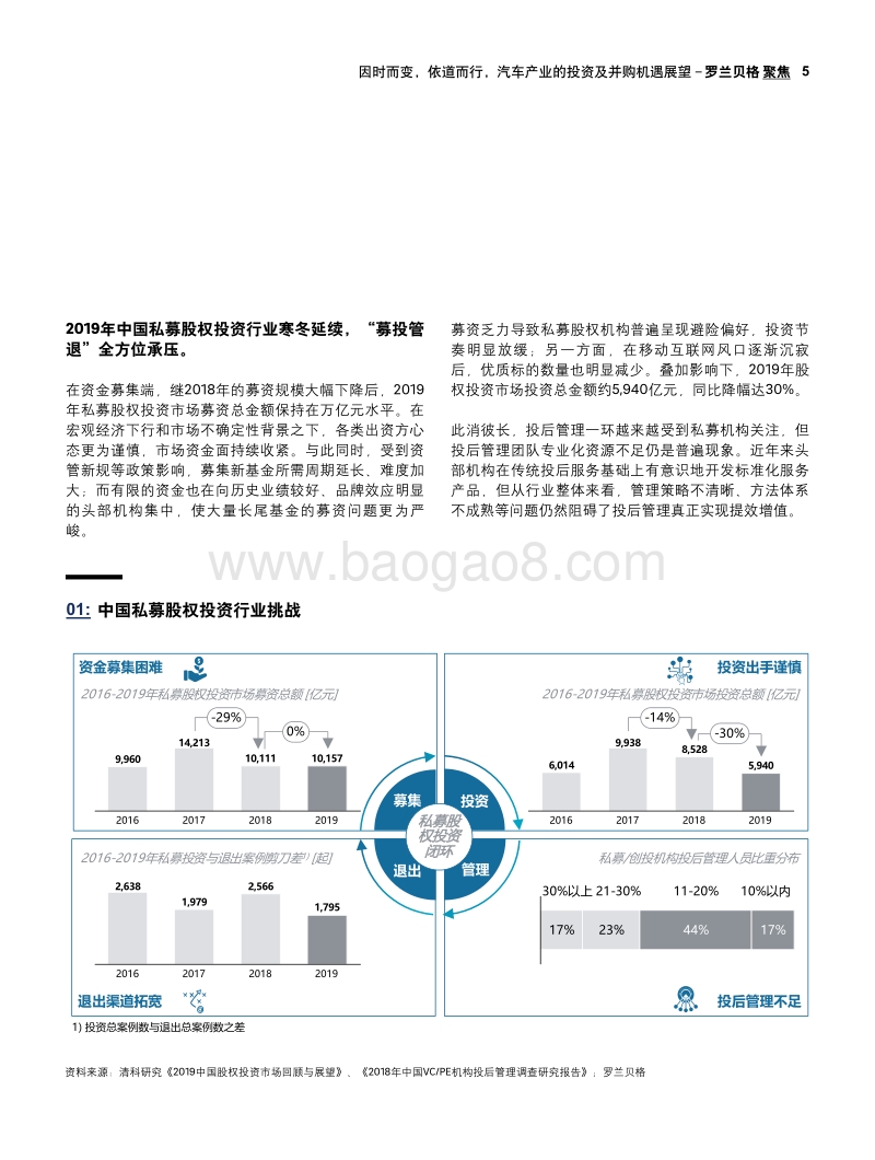 汽车产业的投资及并购机遇展望：因时而变，依道而行.pdf_第5页
