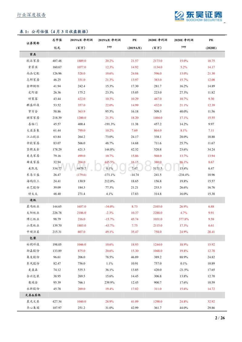 轻工制造行业2020年二季度策略：必选业绩为王、龙头格局向好、建材家居边际改善，Q2布局正当时！.pdf_第2页