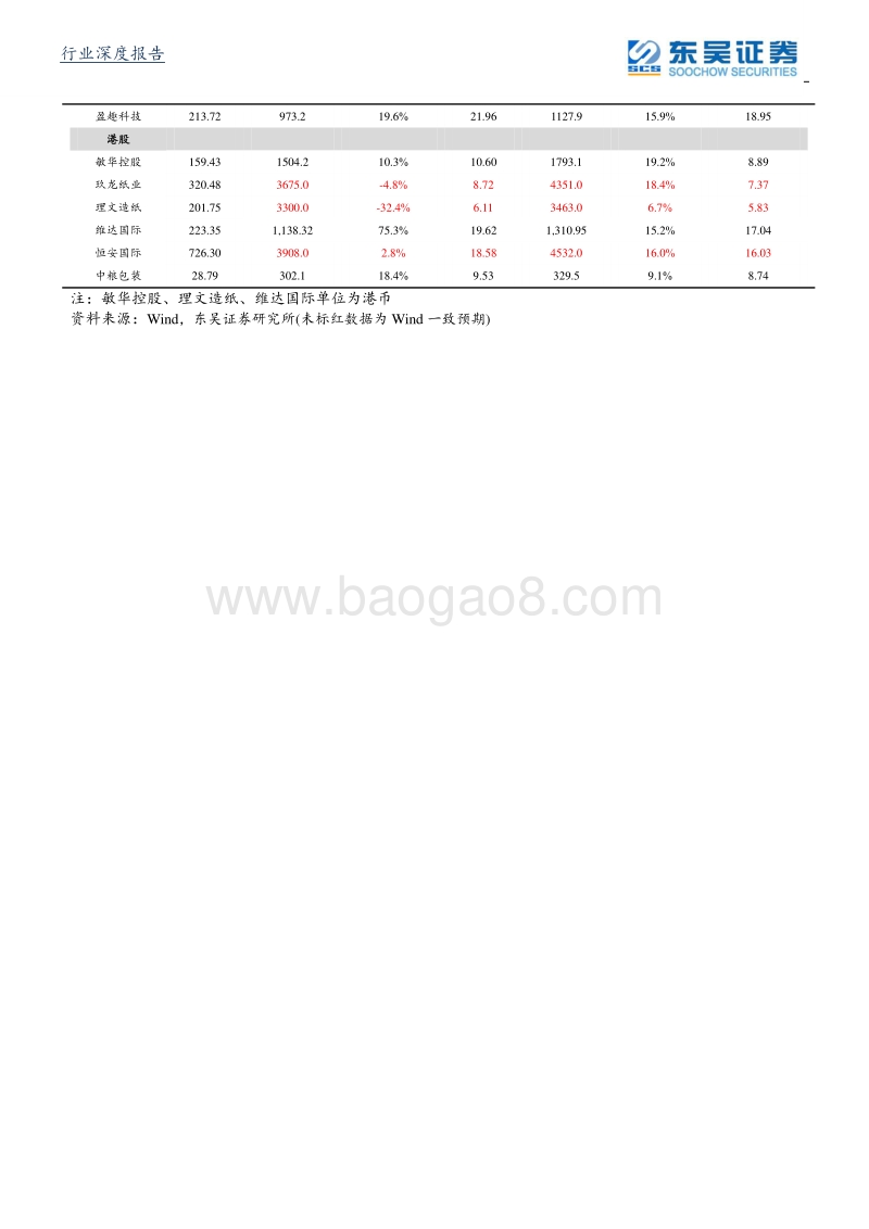 轻工制造行业2020年二季度策略：必选业绩为王、龙头格局向好、建材家居边际改善，Q2布局正当时！.pdf_第3页