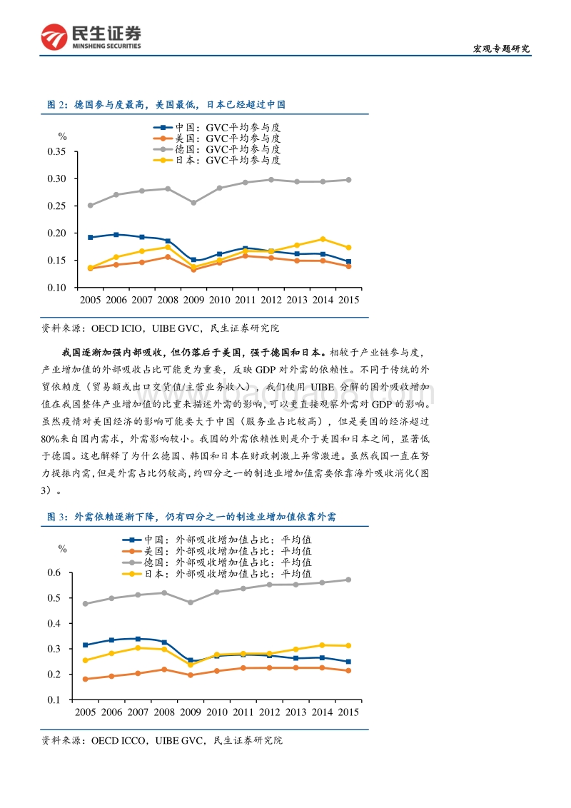 美国疫情发展的三种情形及对中国出口的冲击.pdf_第4页