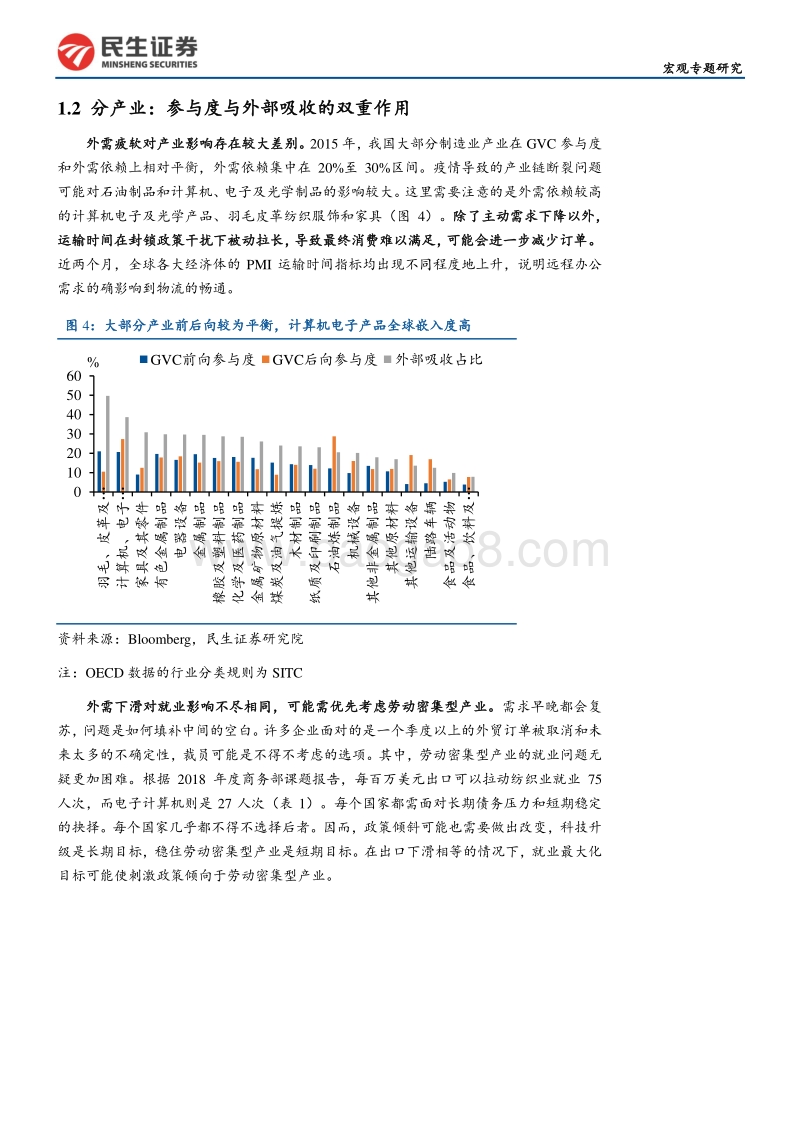 美国疫情发展的三种情形及对中国出口的冲击.pdf_第5页
