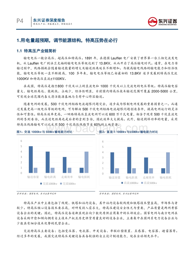 特高压产业：新基建主力，新制造名片.pdf_第4页