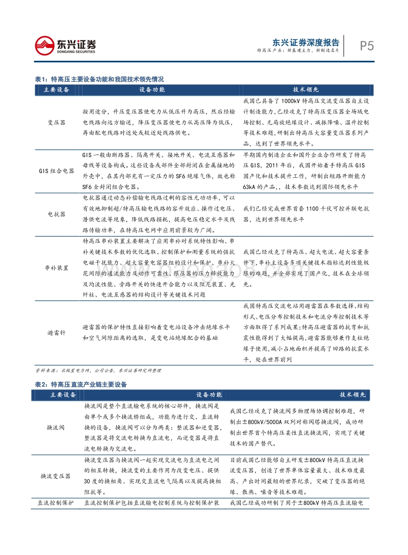 特高压产业：新基建主力，新制造名片.pdf_第5页