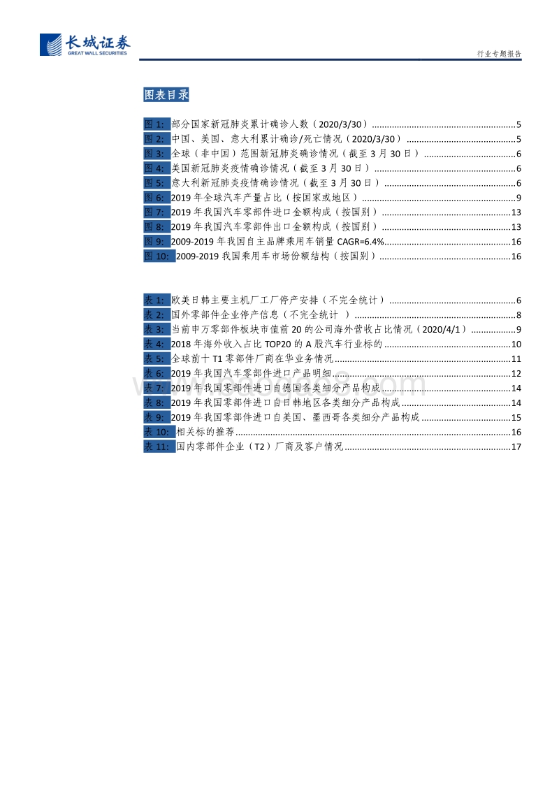 汽车行业专题报告：新冠肺炎疫情对中国汽车产业影响的全面分析.pdf_第4页