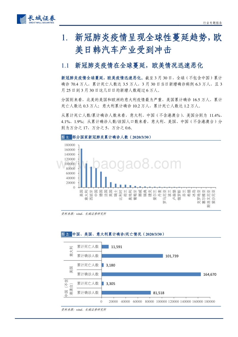 汽车行业专题报告：新冠肺炎疫情对中国汽车产业影响的全面分析.pdf_第5页