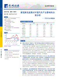 汽车行业专题报告：新冠肺炎疫情对中国汽车产业影响的全面分析.pdf