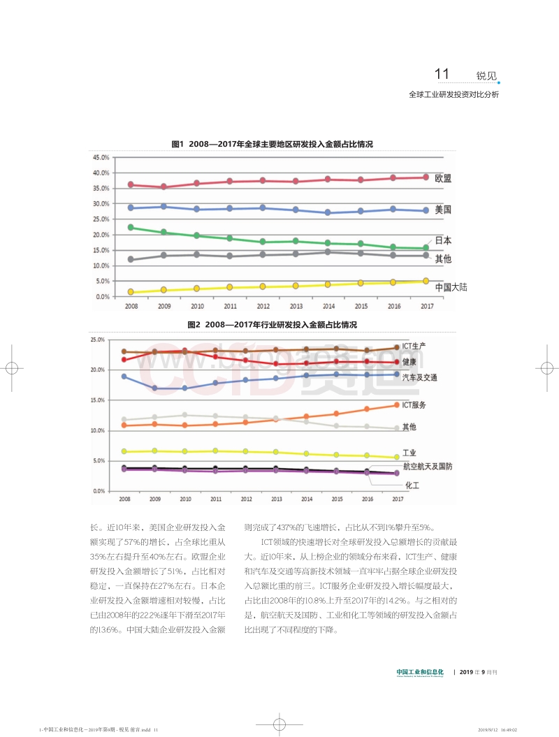 全球工业研发投资对比分析.pdf_第2页