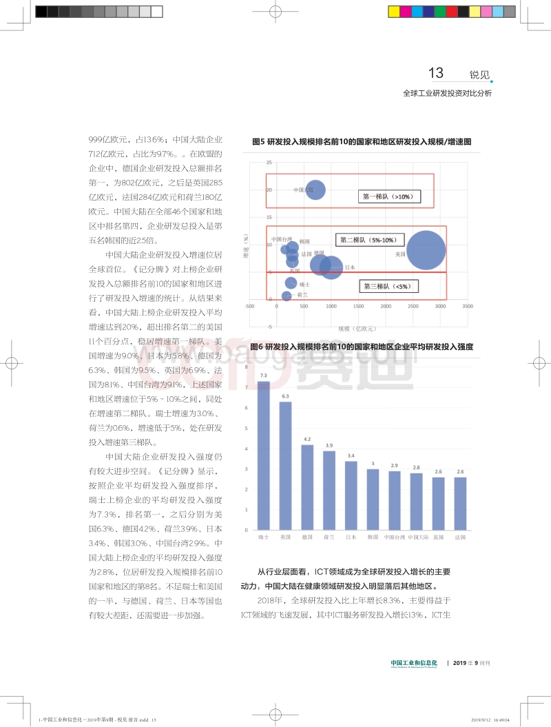 全球工业研发投资对比分析.pdf_第4页