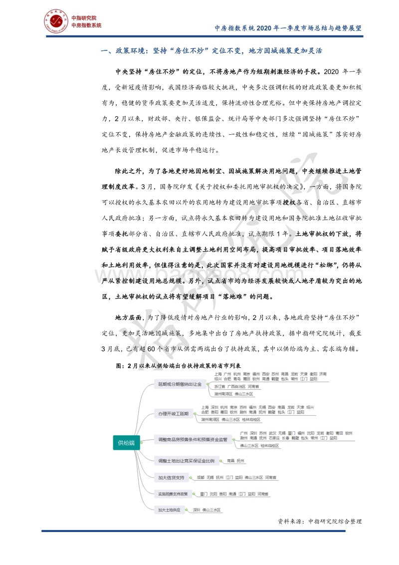 房地产行业2020年一季度市场总结与趋势展望.pdf_第2页