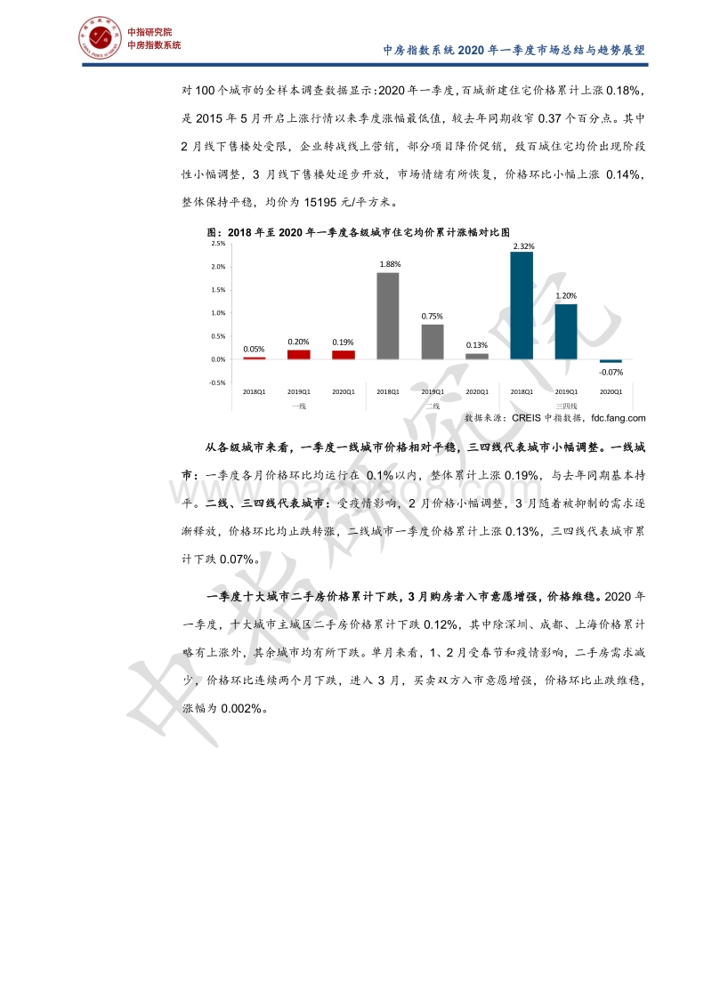 房地产行业2020年一季度市场总结与趋势展望.pdf_第4页