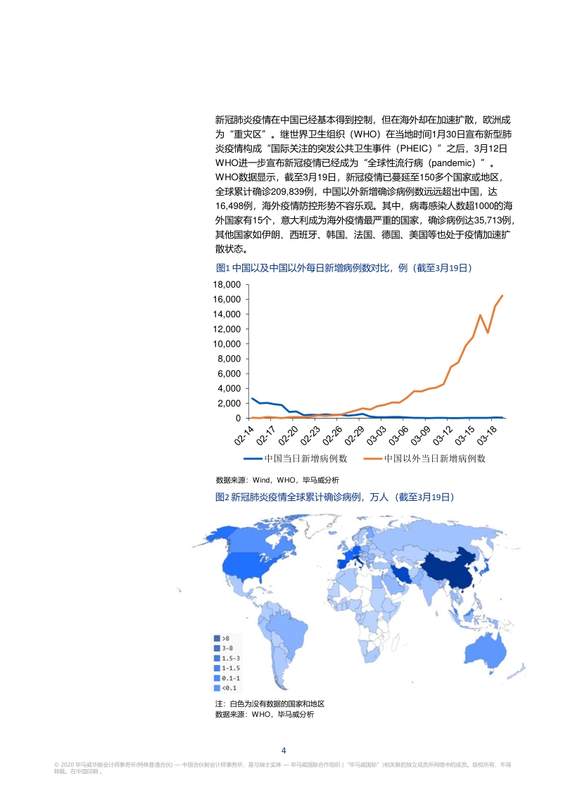 新冠疫情如何影响世界经济.pdf_第5页