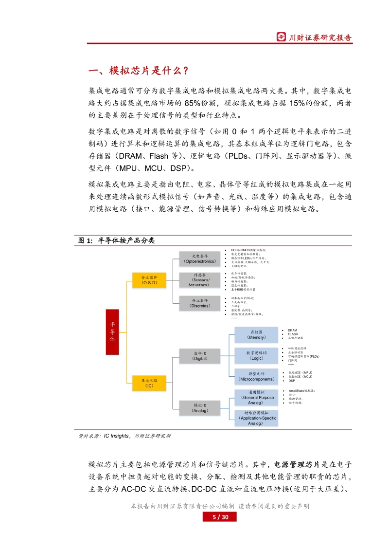 IC系列深度之一：模拟芯片：模拟芯片：高护城河，宽竞赛道.pdf_第5页