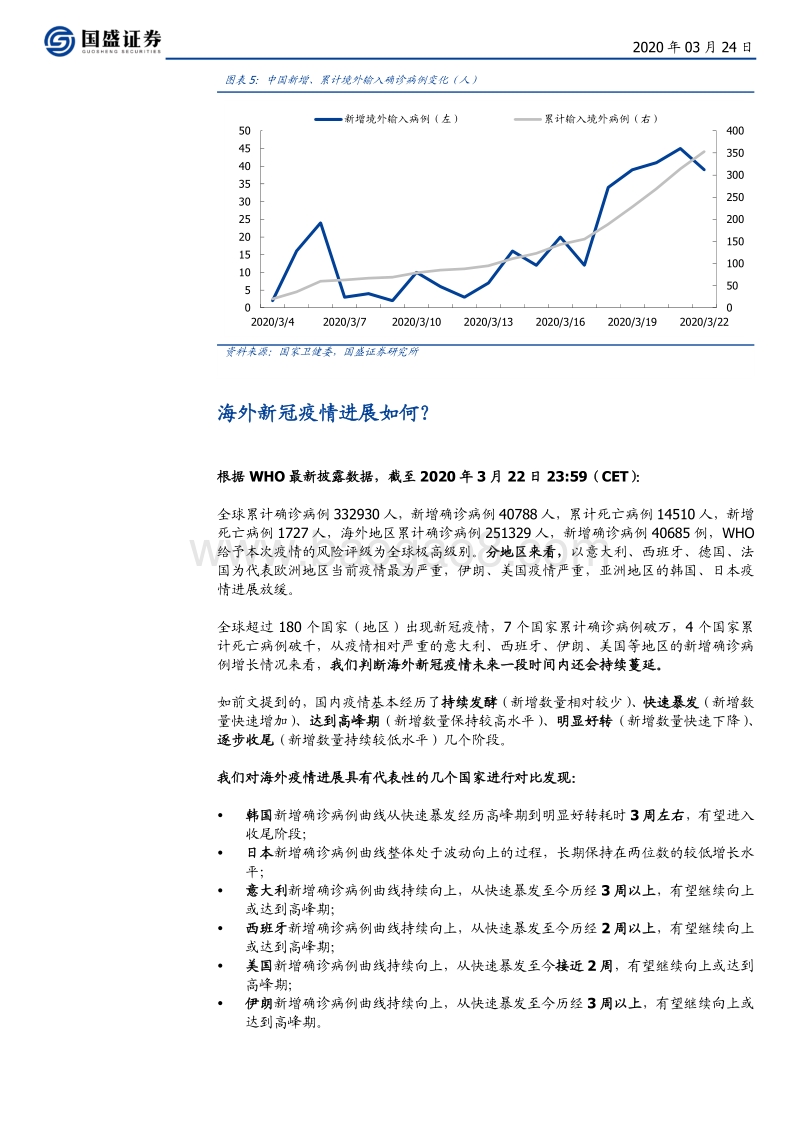 基于国内疫情发展曲线推演：海外疫情还需走多久？.pdf_第5页
