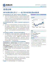 基于国内疫情发展曲线推演：海外疫情还需走多久？.pdf